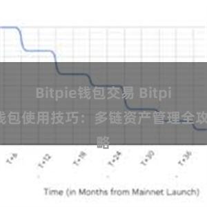 Bitpie钱包交易 Bitpie钱包使用技巧：多链资产管理全攻略