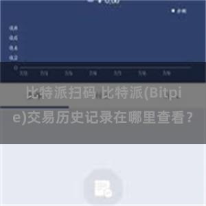 比特派扫码 比特派(Bitpie)交易历史记录在哪里查看？